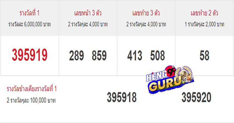 ตรวจ หวย 16 เมษายน 2565 กอง สลาก