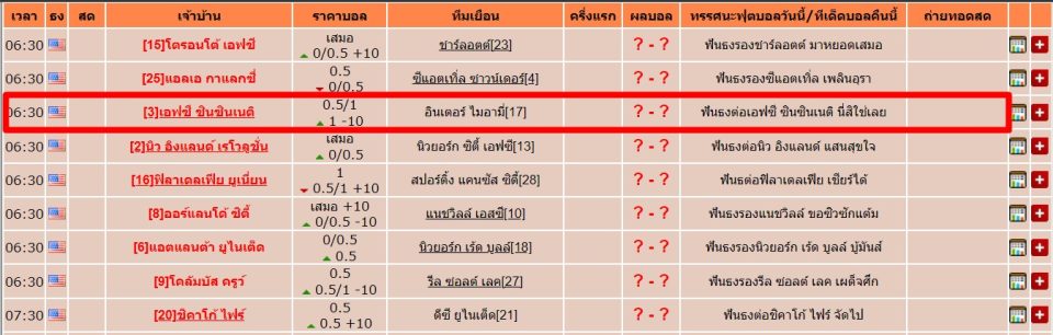 บ้านผลบอล คืออะไร