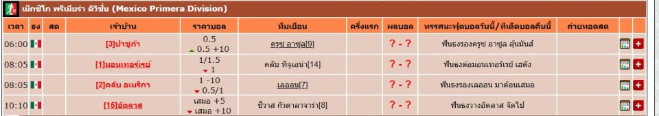 ตารางบอลพรุ่งนี้ คืออะไร