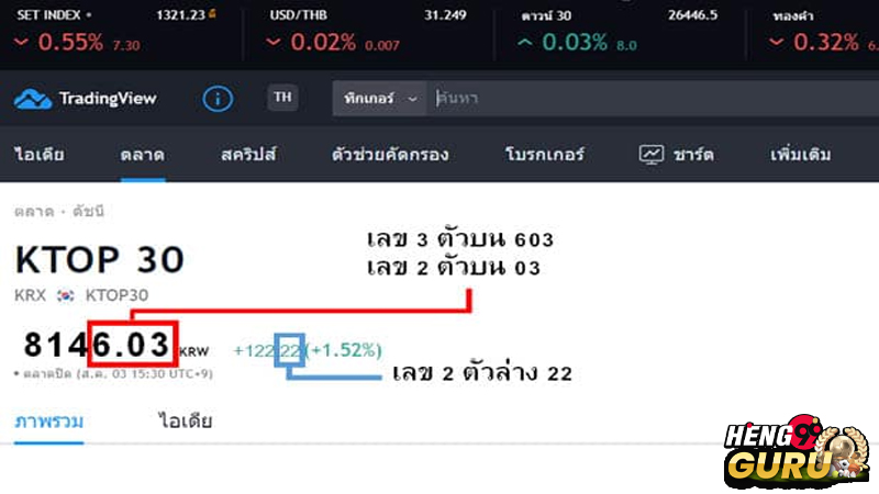 หุ้นเกาหลีย้อนหลัง-"Korean stocks history"