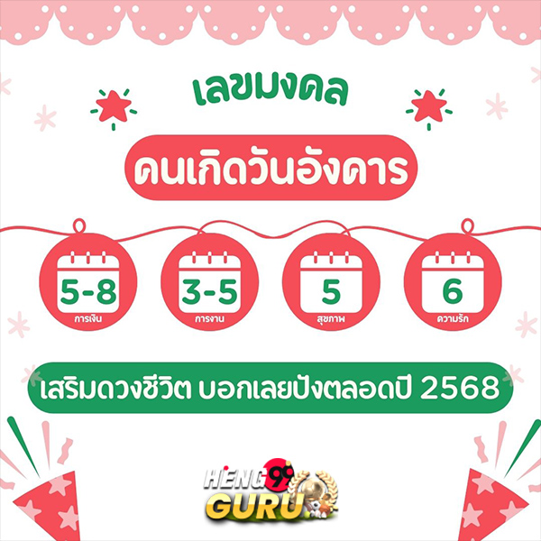 เลขมงคลตามวันเกิด-"Lucky numbers according to birth date"