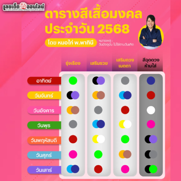 รูปภาพตารางสีเสื้อมงคล 2568ของ lekdedonline