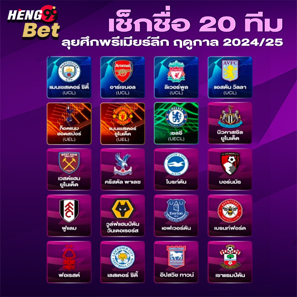 รูปภาพรายชื่อทีมฟุตบอลพรีเมียร์ลีกล่าสุดของ heng99